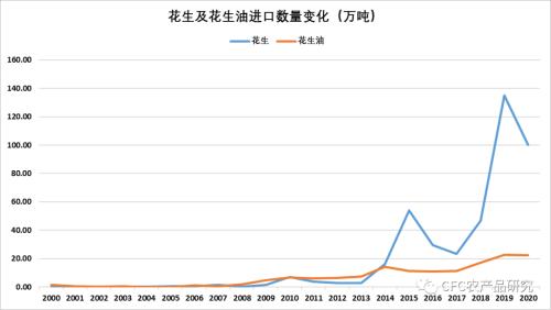 【建投专题】花生三问：季节性？定价权？未来会更贵吗？