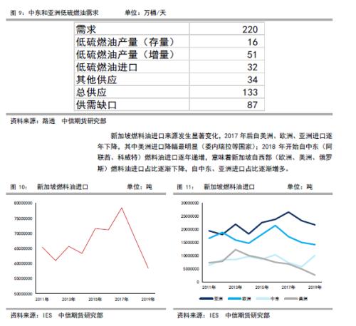 低硫燃油上市报告（一）低硫燃油基础知识介绍