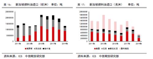 低硫燃油上市报告（一）低硫燃油基础知识介绍