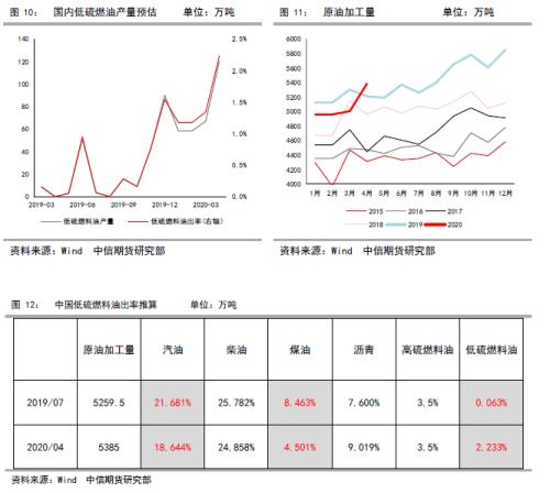 低硫燃油上市报告（二）低硫燃油价格影响因素